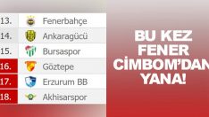 Fenerbahçeliler bu kez Galatasaray’ı destekleyecek!